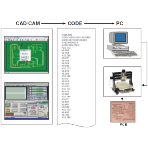 VPL-PCB-15-